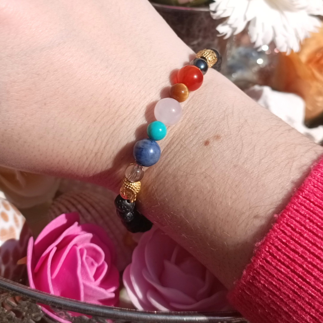 Collection 7 Chakras